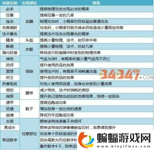 神武-4-手游宠物装备全方位攻略-包括获取使用与分类属性汇总