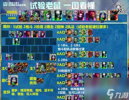 2024超进化物语后期T0阵容怎么搭配最强搭配的秘诀是什么(图1)
