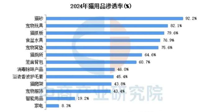 叫好难叫座宠物服饰生意是“小而美”还是“小而难”？(图3)
