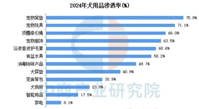 叫好难叫座宠物服饰生意是“小而美”还是“小而难”？(图2)