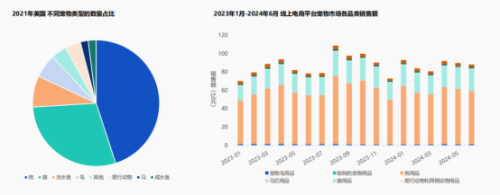 赛盈分销洞察：宠物市场一路狂飙普通人入局如何突出重围？(图3)