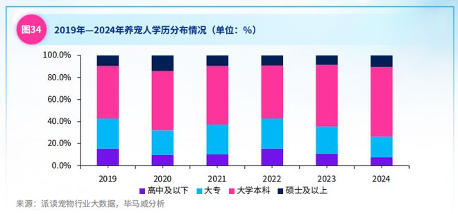 成长中的中国宠物行业(图11)