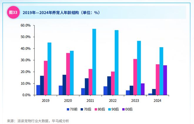 成长中的中国宠物行业(图10)