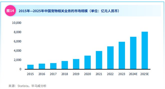 成长中的中国宠物行业(图1)