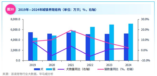 成长中的中国宠物行业(图7)