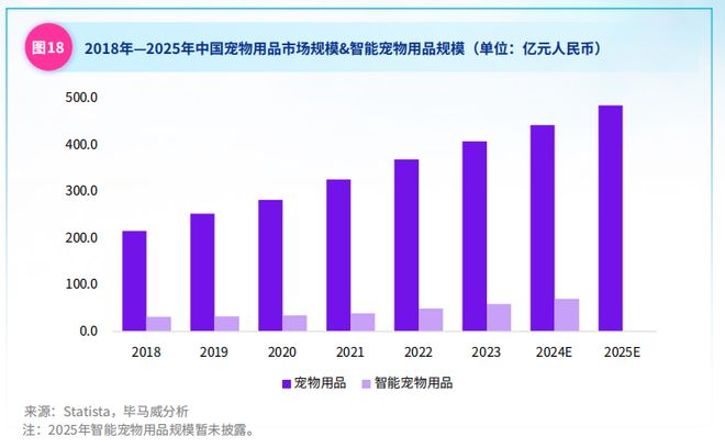 成长中的中国宠物行业(图5)