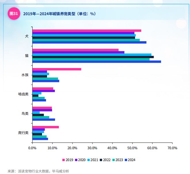 成长中的中国宠物行业(图8)
