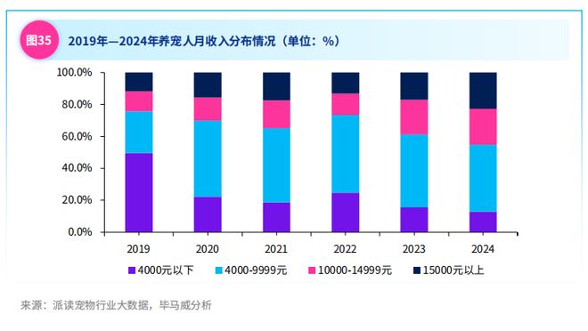 成长中的中国宠物行业(图12)