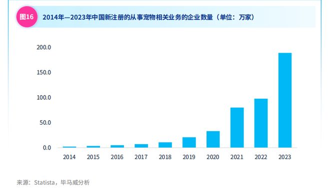 成长中的中国宠物行业(图3)