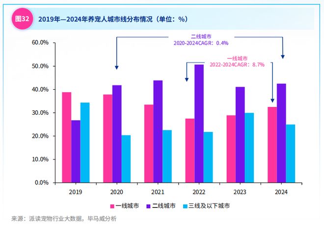 成长中的中国宠物行业(图9)