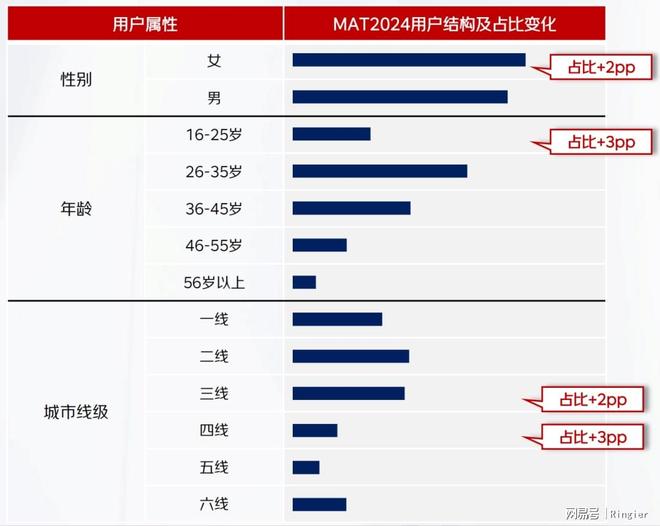 人生就是博：京东宠物大动作！《2024年宠物行业趋势洞察白皮书》来啦！(图1)