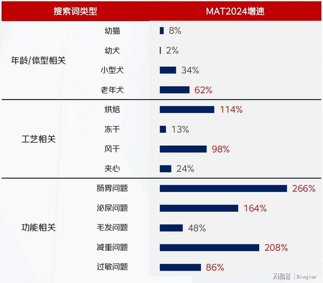 人生就是博：京东宠物大动作！《2024年宠物行业趋势洞察白皮书》来啦！(图2)