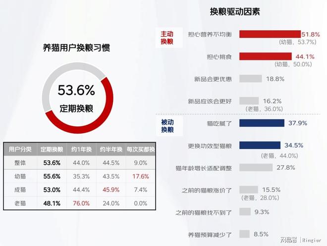 人生就是博：京东宠物大动作！《2024年宠物行业趋势洞察白皮书》来啦！(图4)