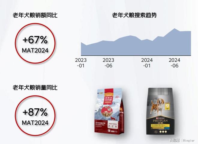 人生就是博：京东宠物大动作！《2024年宠物行业趋势洞察白皮书》来啦！(图3)