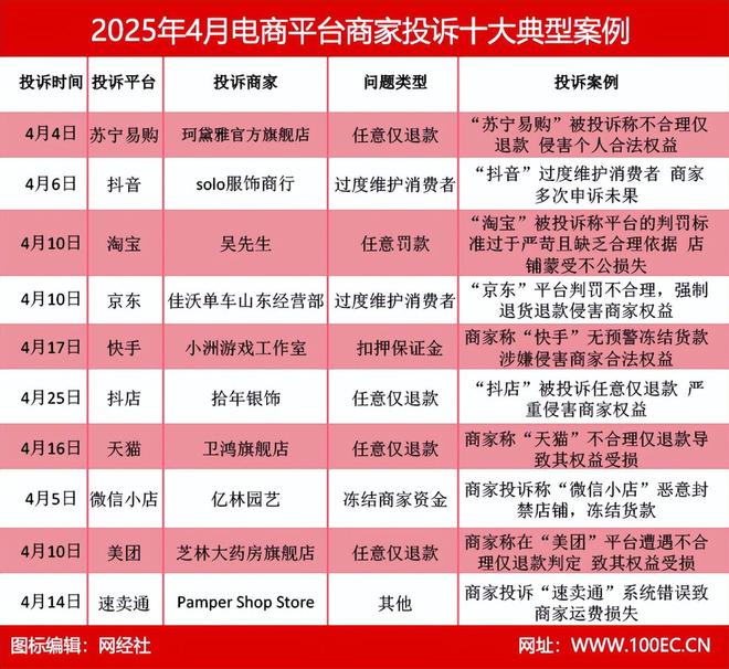 人生就是博：通报：4月商家投诉电商平台典型案例曝光——抖音电商(图12)