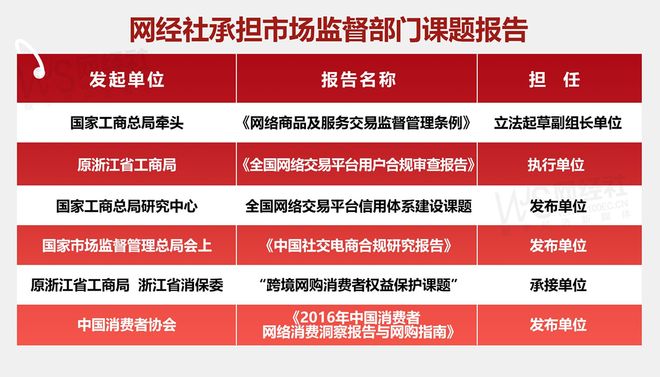 人生就是博：通报：4月商家投诉电商平台典型案例曝光——抖音电商(图13)