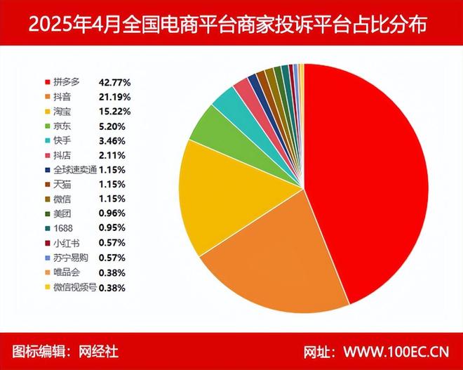 人生就是博：通报：4月商家投诉电商平台典型案例曝光——抖音电商(图11)