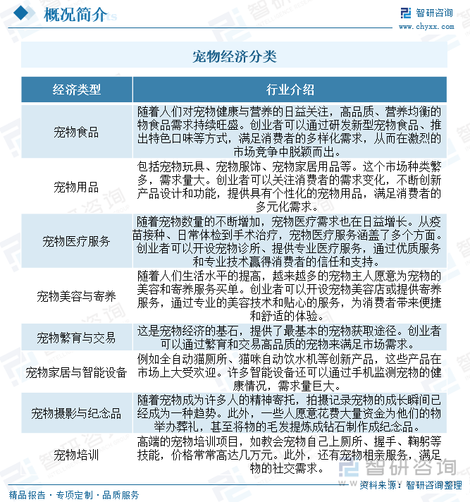 z6尊龙·凯时：趋势研判！2025年中国宠物经济行业产业链、市场规模、细分领域及未来前景分析：城镇宠物消费规模稳步增长食品市场潜力依旧[图](图1)