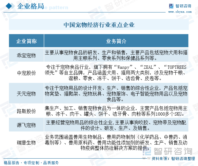 z6尊龙·凯时：趋势研判！2025年中国宠物经济行业产业链、市场规模、细分领域及未来前景分析：城镇宠物消费规模稳步增长食品市场潜力依旧[图](图8)