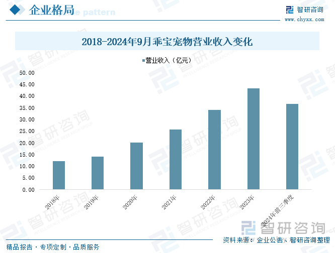 z6尊龙·凯时：趋势研判！2025年中国宠物经济行业产业链、市场规模、细分领域及未来前景分析：城镇宠物消费规模稳步增长食品市场潜力依旧[图](图9)