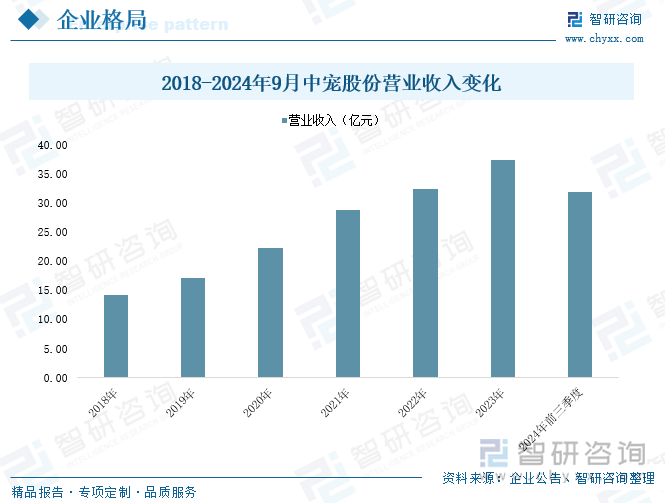 z6尊龙·凯时：趋势研判！2025年中国宠物经济行业产业链、市场规模、细分领域及未来前景分析：城镇宠物消费规模稳步增长食品市场潜力依旧[图](图10)