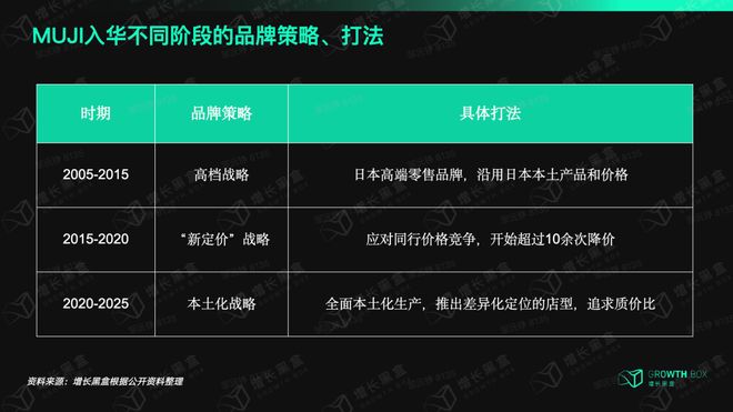 MUJI股价为何能两年翻三倍？(图4)