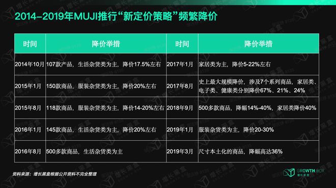 MUJI股价为何能两年翻三倍？(图5)