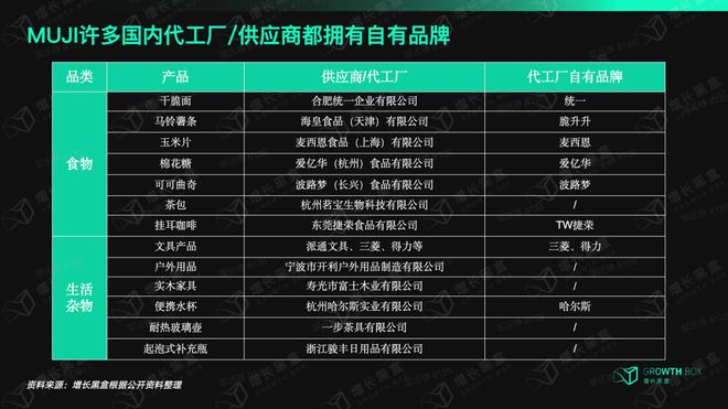 MUJI股价为何能两年翻三倍？(图8)