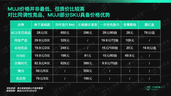MUJI股价为何能两年翻三倍？(图7)