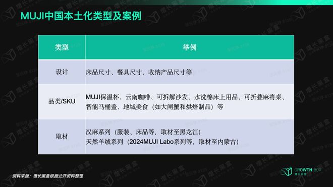 MUJI股价为何能两年翻三倍？(图9)