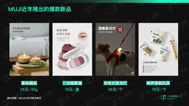 MUJI股价为何能两年翻三倍？(图11)
