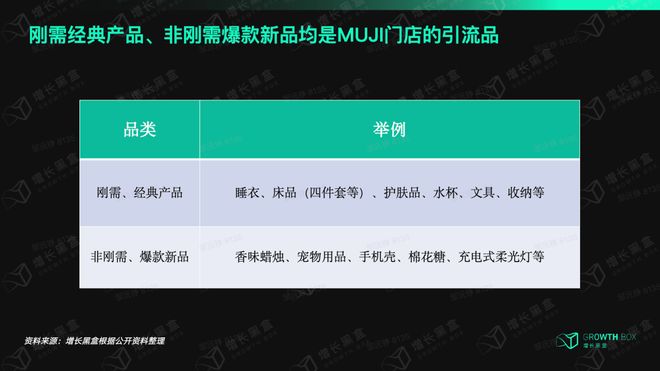 MUJI股价为何能两年翻三倍？(图10)