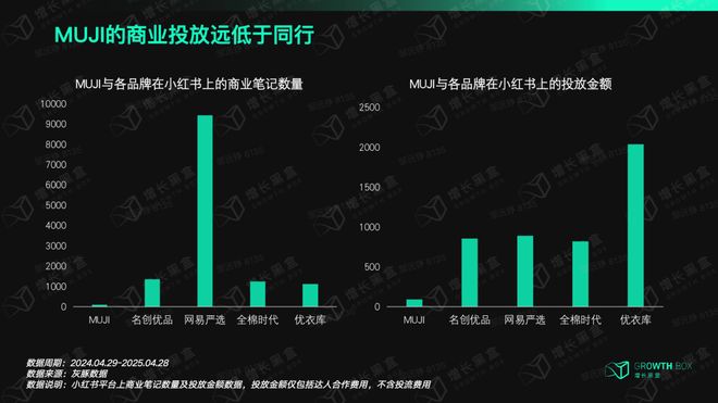 MUJI股价为何能两年翻三倍？(图14)