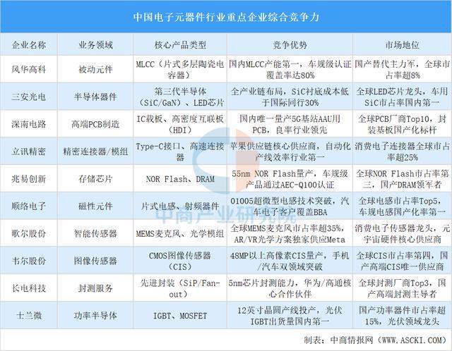 人生就是博：2025年中国宠物用品产业链图谱及投资布局分析（附产业链全景图）(图8)