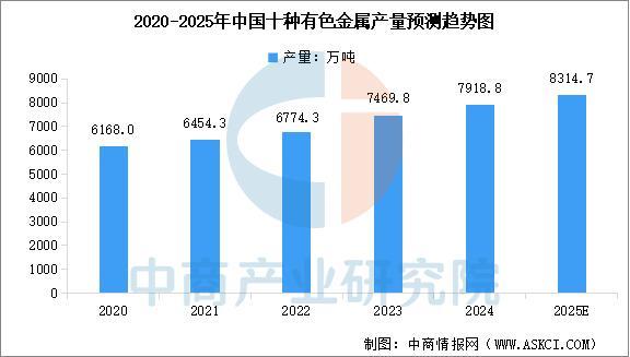 人生就是博：2025年中国宠物用品产业链图谱及投资布局分析（附产业链全景图）(图4)