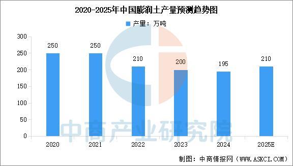人生就是博：2025年中国宠物用品产业链图谱及投资布局分析（附产业链全景图）(图6)
