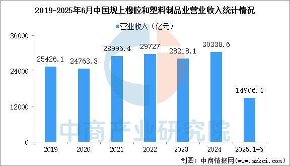 人生就是博：2025年中国宠物用品产业链图谱及投资布局分析（附产业链全景图）(图2)