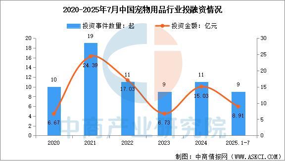 人生就是博：2025年中国宠物用品产业链图谱及投资布局分析（附产业链全景图）(图13)