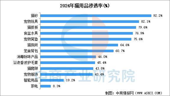 人生就是博：2025年中国宠物用品产业链图谱及投资布局分析（附产业链全景图）(图12)