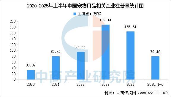 人生就是博：2025年中国宠物用品产业链图谱及投资布局分析（附产业链全景图）(图14)