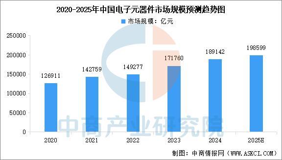 人生就是博：2025年中国宠物用品产业链图谱及投资布局分析（附产业链全景图）(图7)