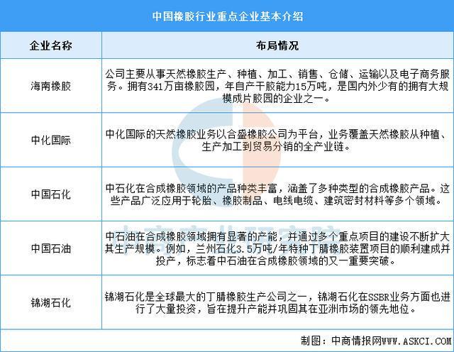 人生就是博：2025年中国宠物用品产业链图谱及投资布局分析（附产业链全景图）(图3)