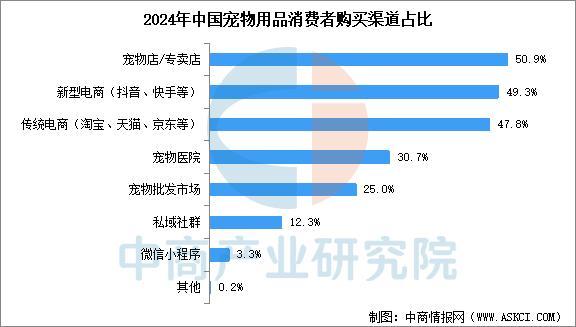 人生就是博：2025年中国宠物用品产业链图谱及投资布局分析（附产业链全景图）(图16)