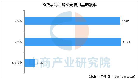 人生就是博：2025年中国宠物用品产业链图谱及投资布局分析（附产业链全景图）(图17)