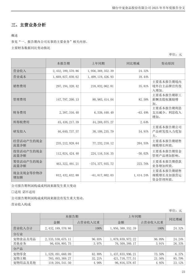 “毛孩子”经济有多火？中宠股份半年靠宠物零食进账15亿日均800万(图1)
