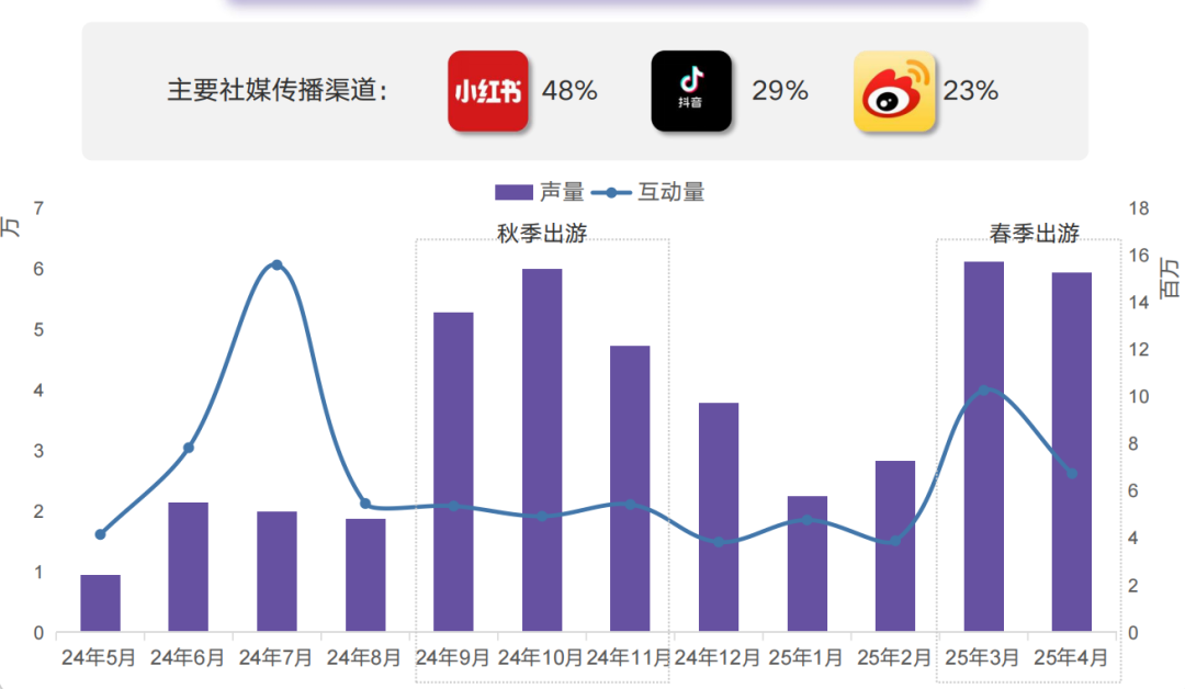 爆火的功能性宠物服饰是智商税吗？(图3)