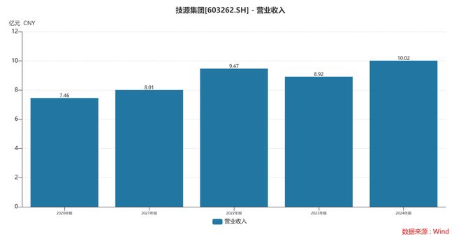 人生就是博：HMB全球龙头技源集团：扎根运动健康赛道凭多元布局赢长远未来(图3)