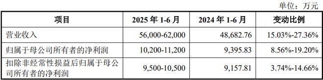 人生就是博：HMB全球龙头技源集团：扎根运动健康赛道凭多元布局赢长远未来(图7)