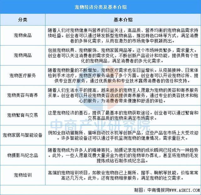 尊龙凯时网站：2025年中国宠物经济行业市场前景预测研究报告（简版）(图1)