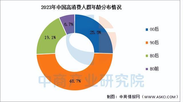 尊龙凯时网站：2025年中国宠物经济行业市场前景预测研究报告（简版）(图6)